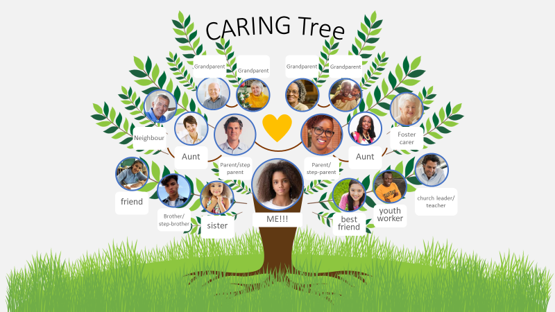 caringtree