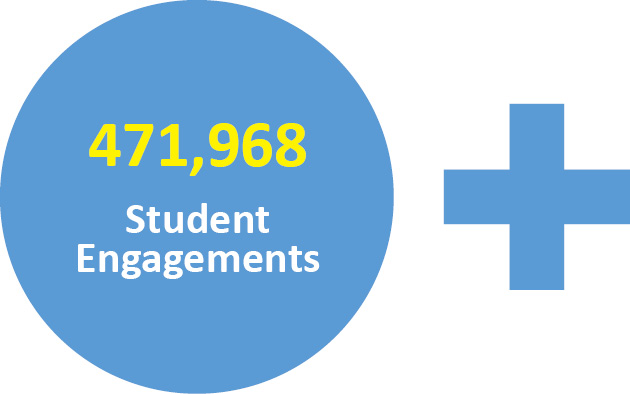 Student Outcomes Stats 2022 new